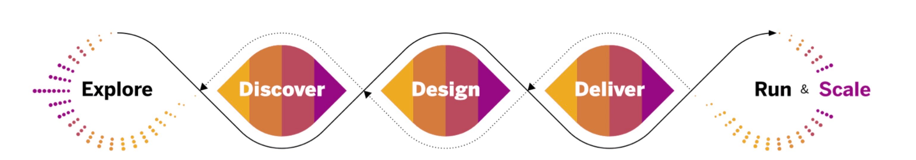 Humancentric approach