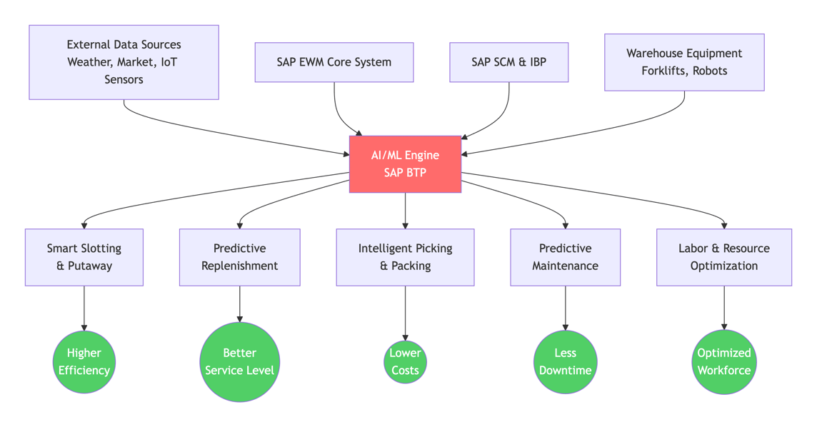 deepseek_mermaid_20251107_7b34d1